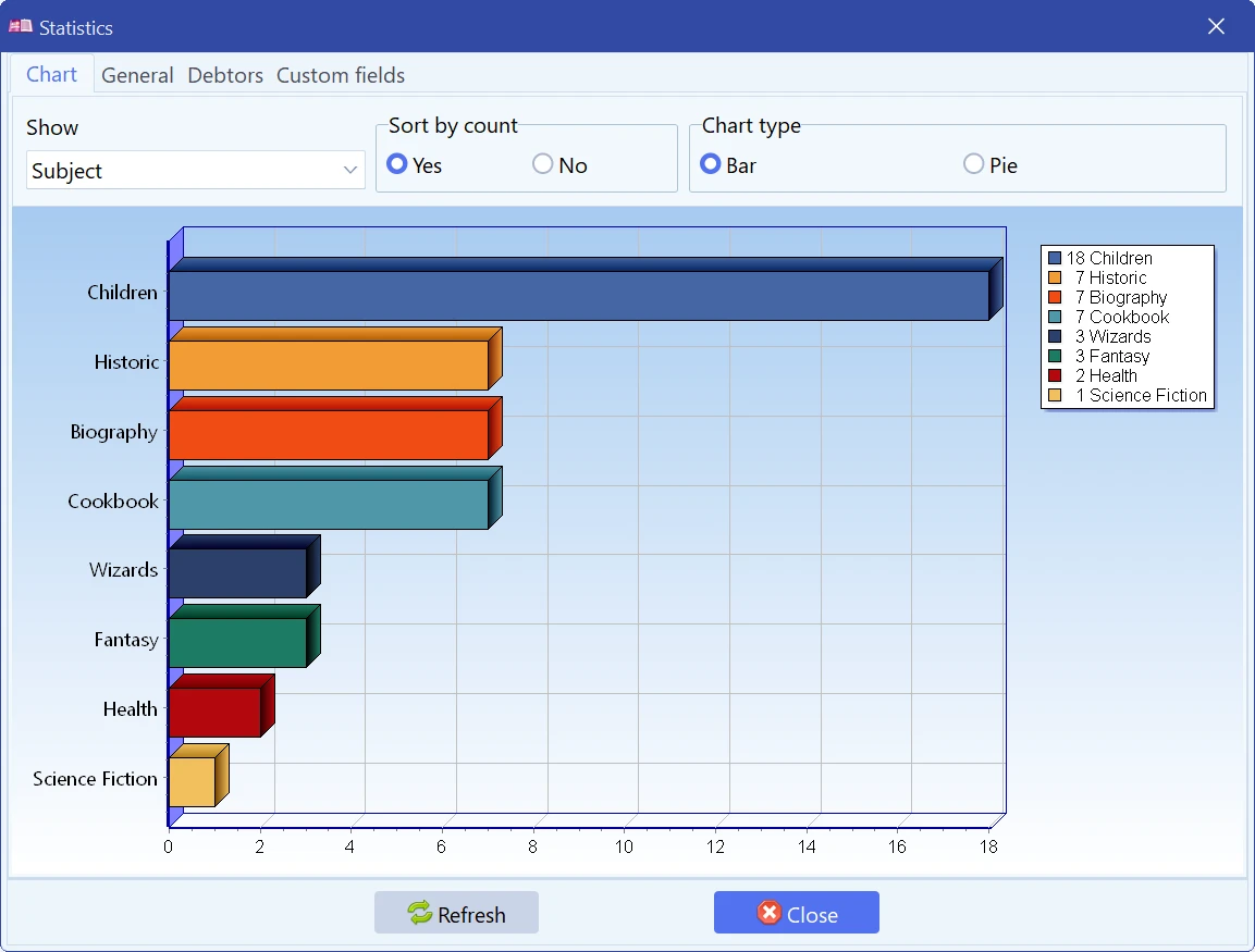 Statistics window showing a chart of books by subject
